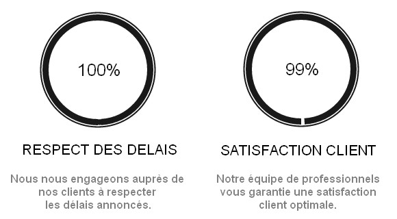 Respect des delais- satisfaction client-ok-12